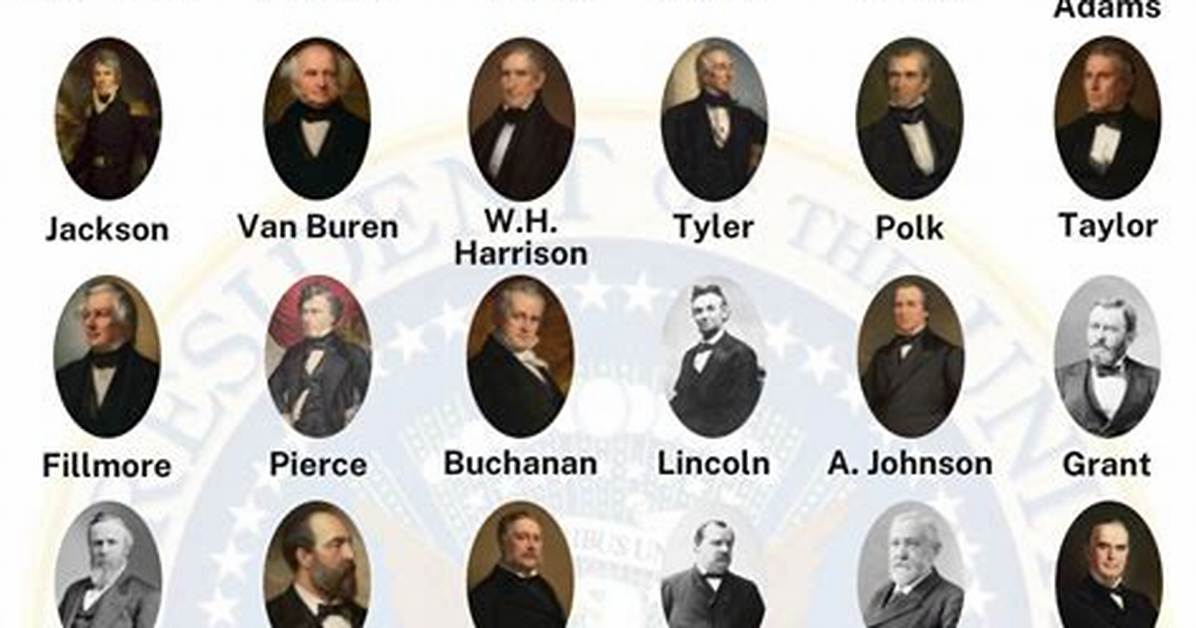 How Many Presidents Has America Had the Definitive