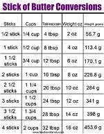 How Many Sticks Is 3/4 Cup Butter? the Kitchen Math Mistake Ruining Recipes