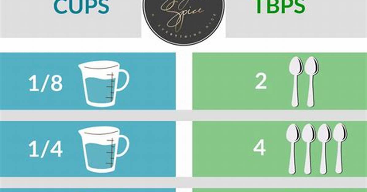 How Many Tablespoons in 1 4 Cup Debunking Common Kitchen