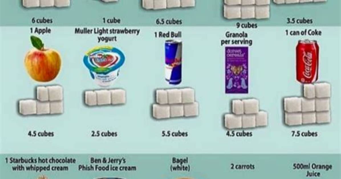 How Much Is 34 Grams of Sugar the Shocking Everyday