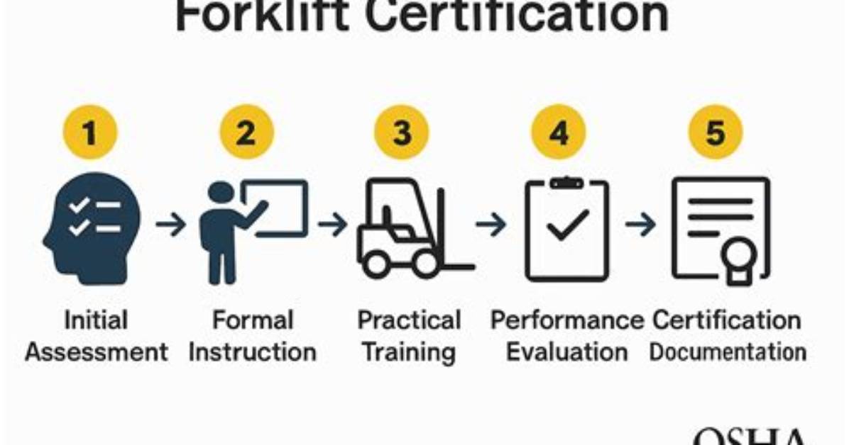 How to Actually Become Forklift Certified Surviving Factory S