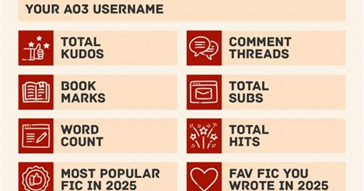 How to Get Your Ao3 Wrapped 2025 Safe Methods Step by Step Stats
