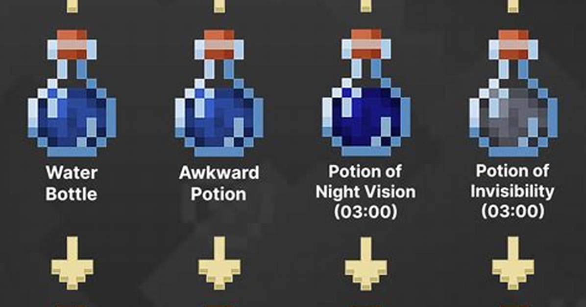 How to Make Invisibility Potion in Minecraft Fast Recipe Duration and Faq