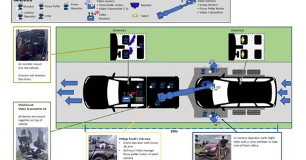 How to Master Project Ventura Vehicle Controls Complete Keybinds And