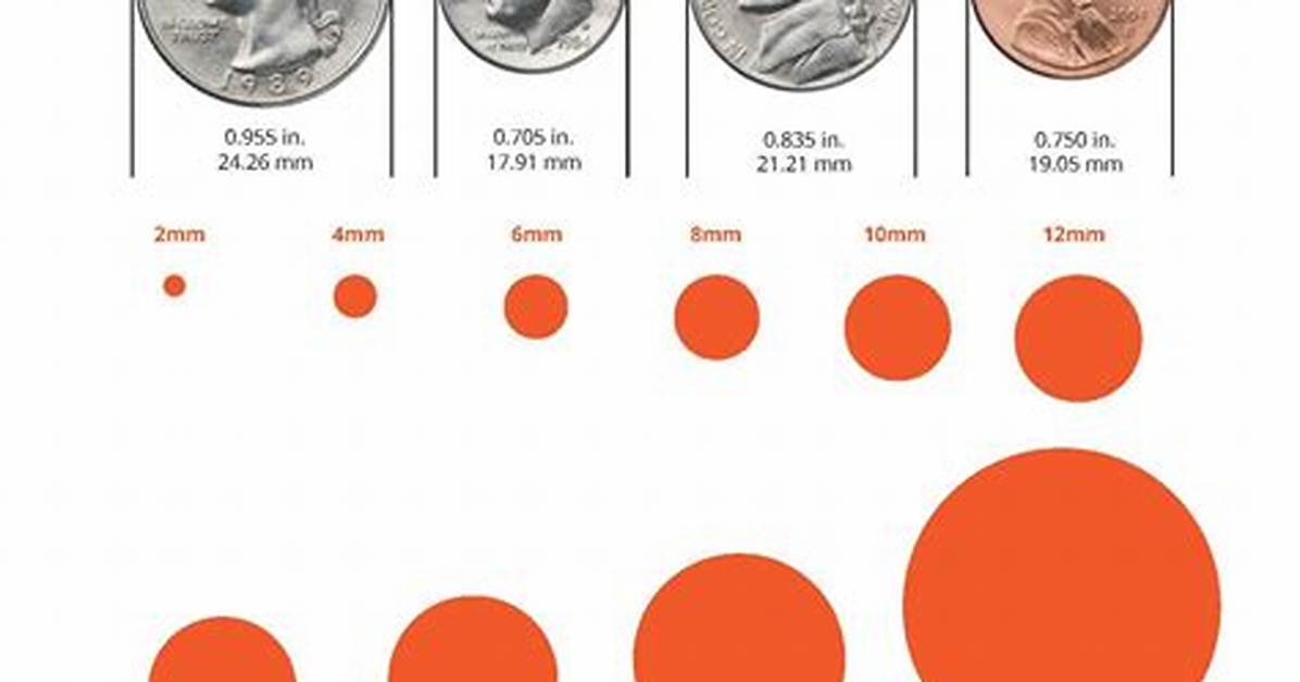How Wide Is a Dime in Mm Why This Tiny 17 91 Mm Coin Is Modern Science S