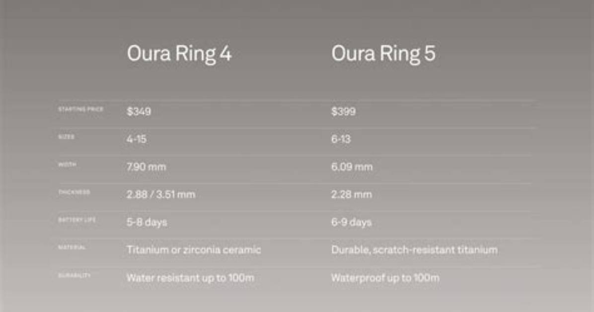 I Tested Oura Ring 5 vs Oura Ring 4 for 3 Months Here Are The