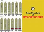 Inside the Ips Hierarchy: Cadre Rankings, Pay Bands, and Promotion Milestones Visualized