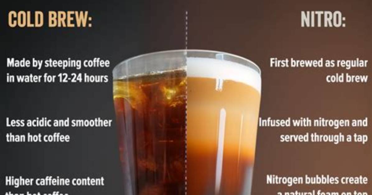 Investigating Cold Brew vs Nitro Caffeine Myths Acidity And