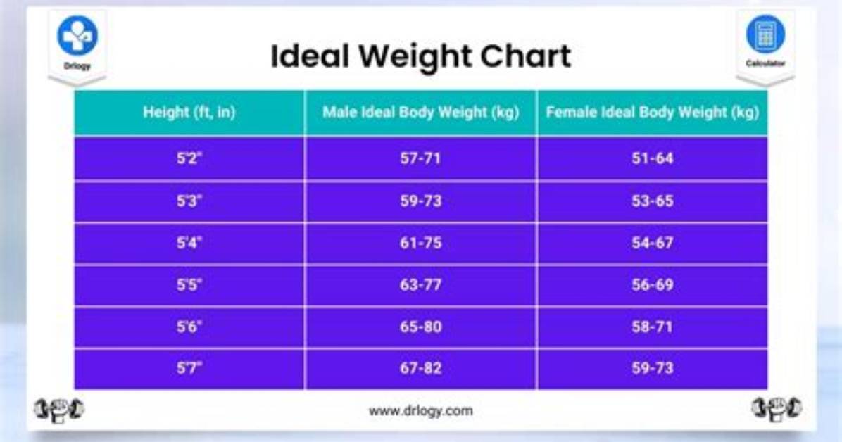 Is 127 Lbs Healthy for Your Height the Real