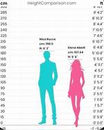 Is 5'6" Exactly 167 or 168 Cm? the Math Behind Rounding Height Measurements