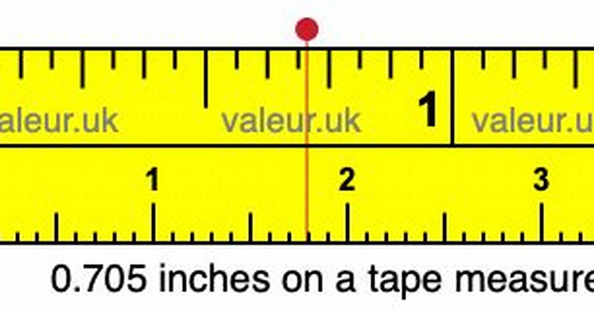 Is a Dime Exactly 0 705 Inches Fact Checking Coin Sizes and Weather