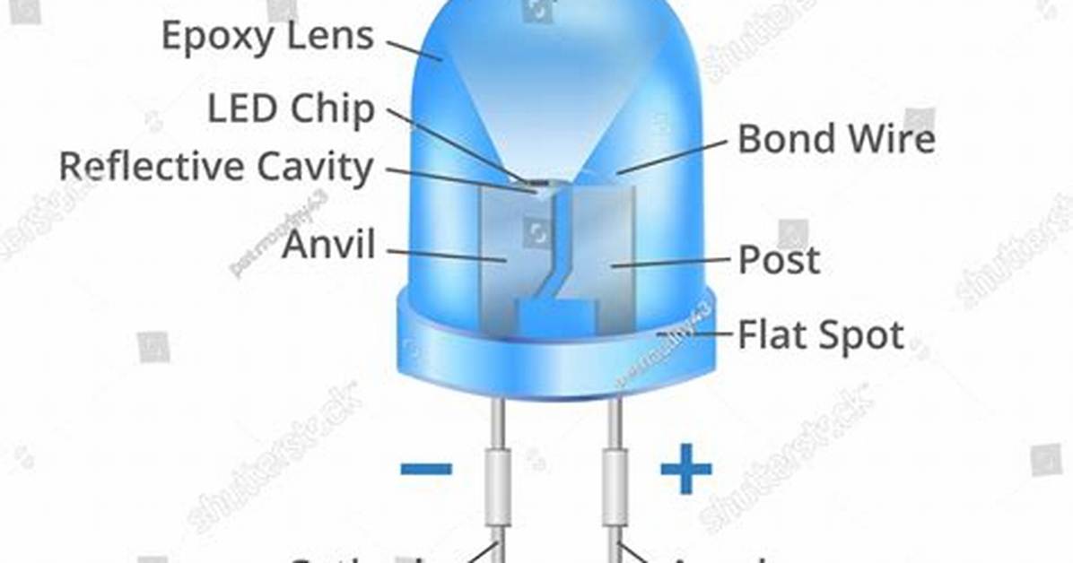 Is an Led