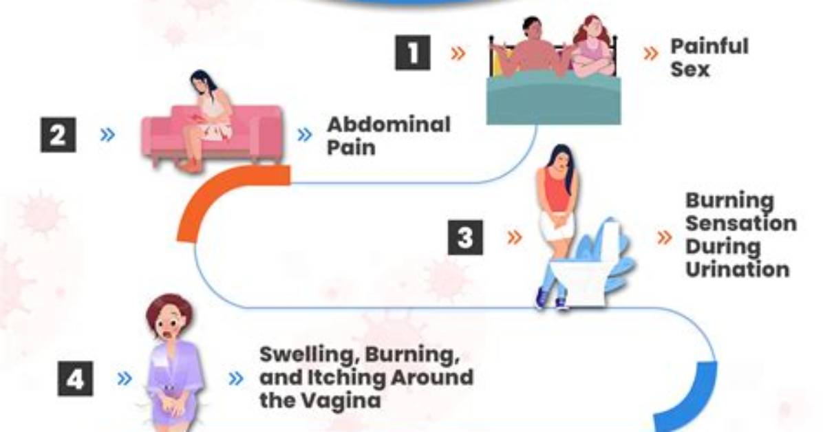Is Blue Waffle Real Medical Evidence Exposes the Infamous