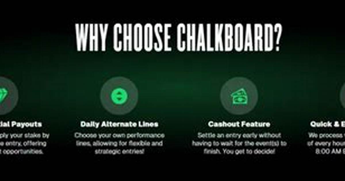 Is Chalkboard Fast at Payouts an Investigative Review Of