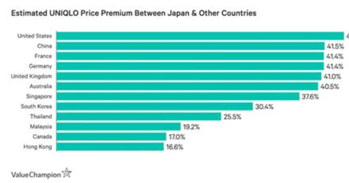 Is Japan Really 50 Cheaper Fact Checking 100 000 Yen to Usd Amid Dual Pricing and New