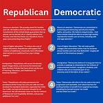 Is Mark Drucker Republican or Democrat? the Truth Behind the Viral Party Search