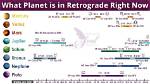 Is Mercury Actually in Retrograde Right Now? Astronomical Facts Vs. Astrological Hype