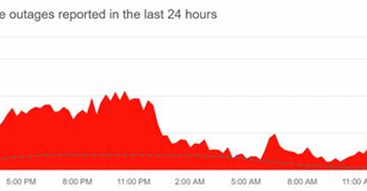 Is T Mobile Down or Is Your Account Compromised Fact Checking the T Life Login Outages And