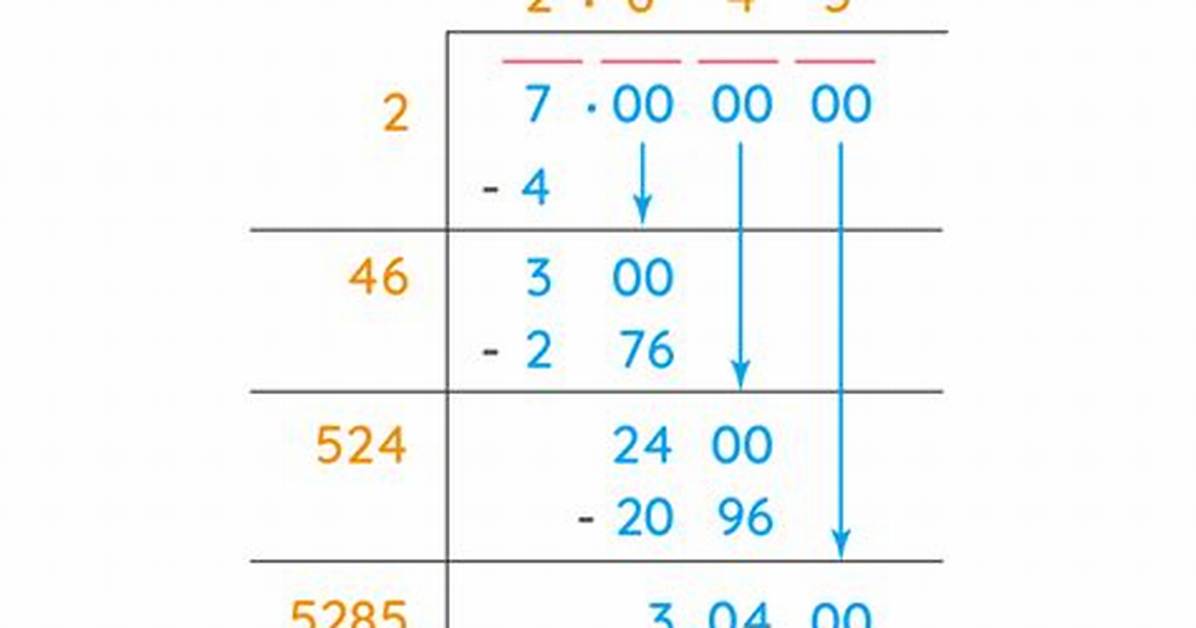 Is the Square Root of 7 Rational or Irrational Fact Checking Common