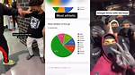 Is the Tiktok Google Forms Trend Real or Just Clever Engagement Farming?