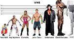 Is the Undertaker Really 6-Foot-10? the Truth About Mark Calaway's Real Height