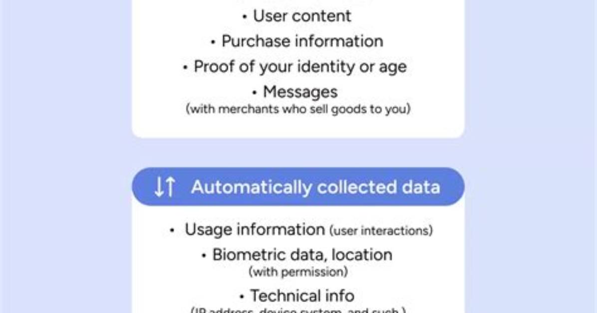 Is Tiktok Collecting More Data Than Ever Fact Checking the Latest Privacy