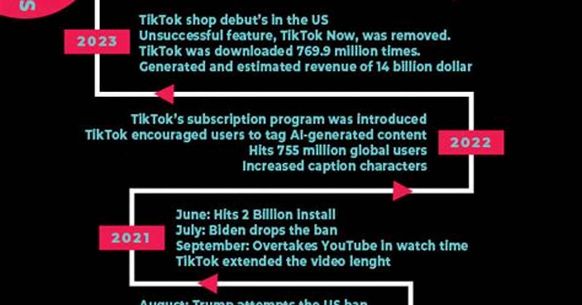 Jackie Love Tiktok Timeline from Reality Fame to Social