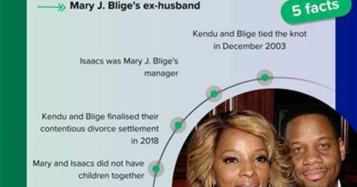 Kendu Isaacs Fact Check Alimony Claims Net Worth Rumors and the Truth About His