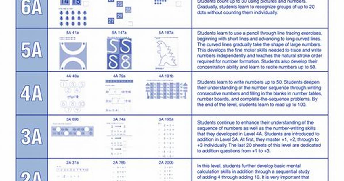 Kumon Level I Mastery Guide How Parents and Students Can Conquer Tough Math