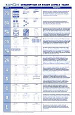 Kumon Level I Mastery Guide: How Parents and Students Can Conquer Tough Math Without Cheating