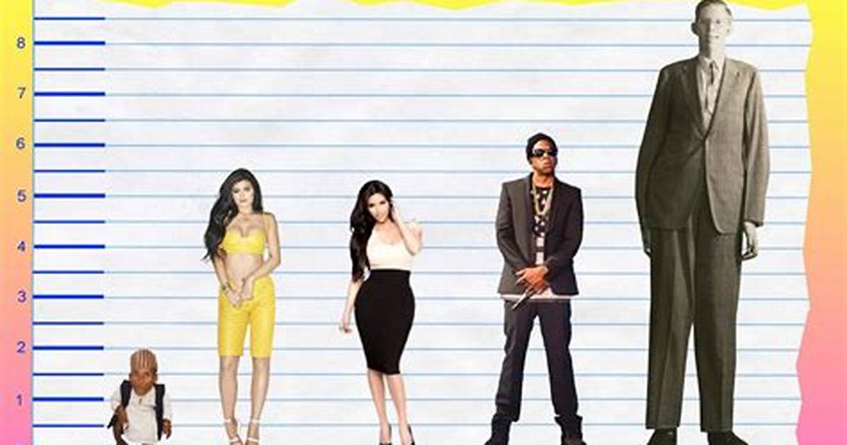 Kylie Jenner Height Comparison Side by Side with the Kardashian
