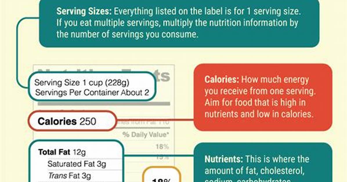 Label Breakdown What Is