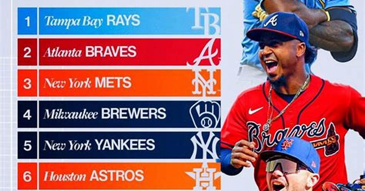 Latest Power Rankings Key Milestones Defining Top Performers Overall In
