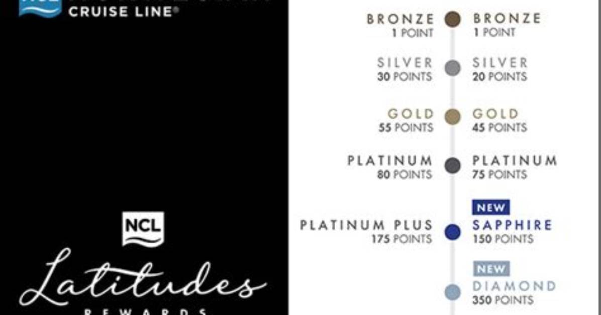 Latitudes Explained the Missing Aircraft Ncl Rewards And