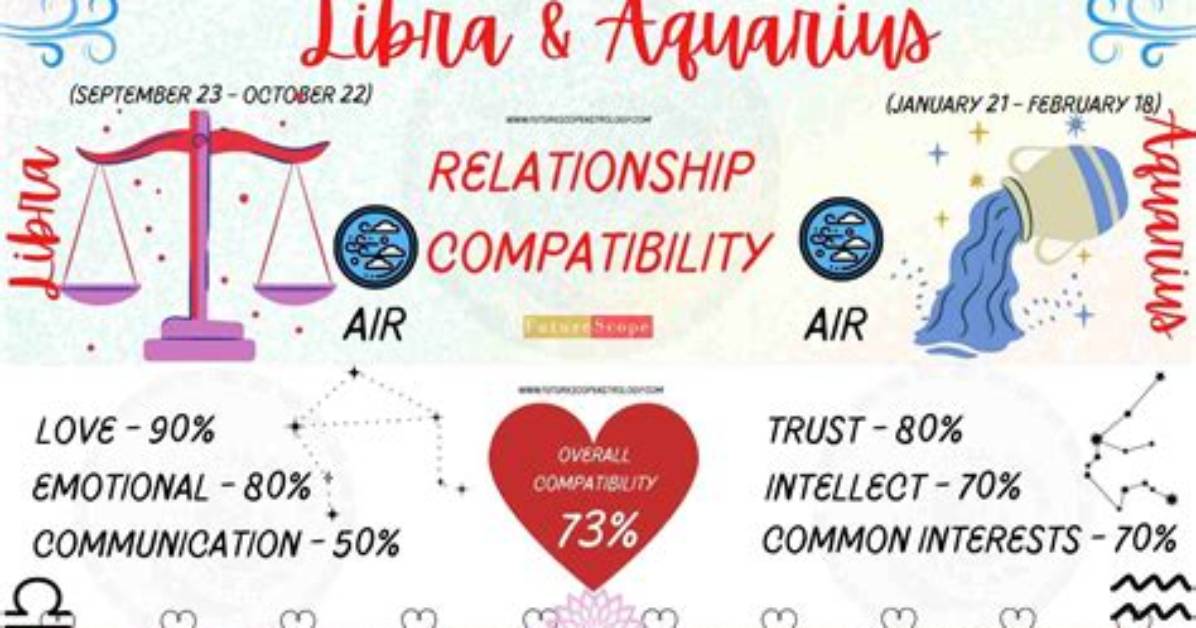 Libra Woman and Aquarius Man Compatibility Complete Love
