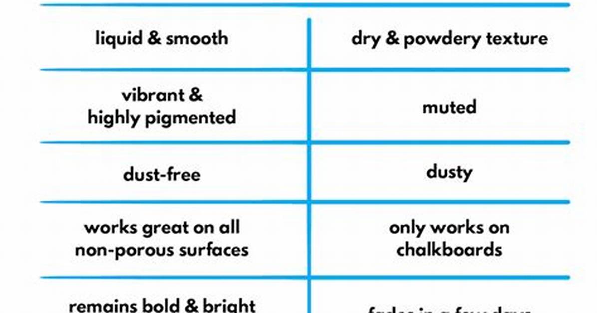 Liquid Chalk vs Regular Slate What Works Best For