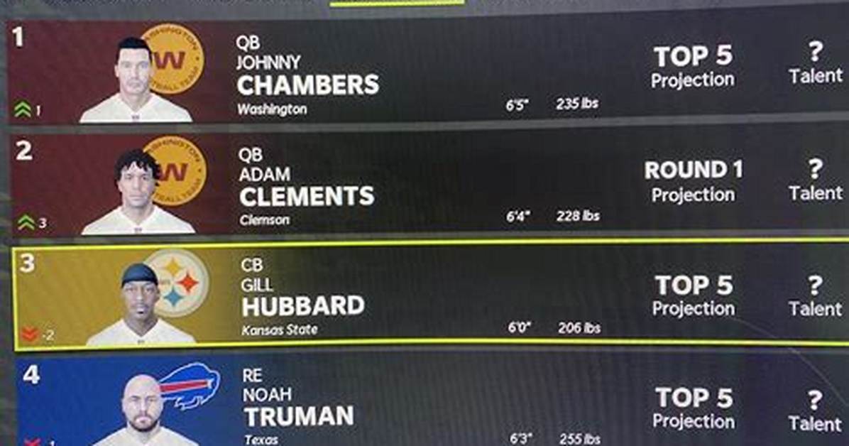 Madden Draft Sim Update Alert New Scouting Patches and Draft