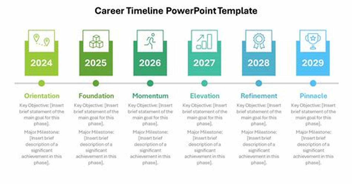 Magdalena Angeli Timeline from Career Milestones to Her 2026