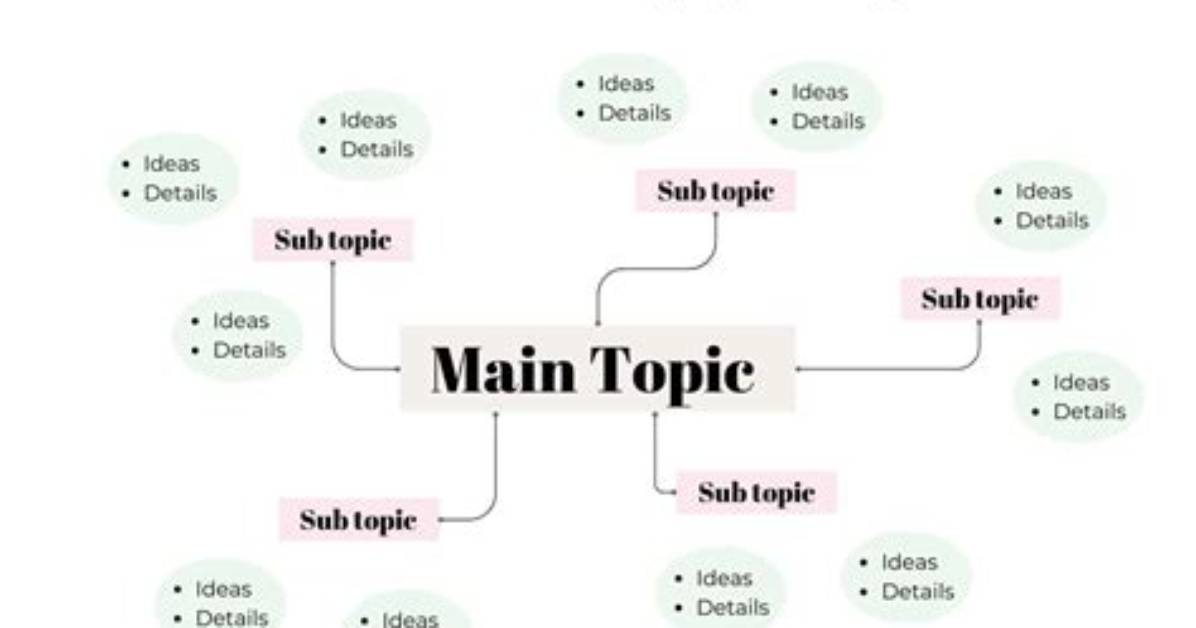 Mapping the Mind Scientific Proof Showing How Personality
