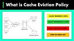 Mastering Memory Management in Caching: from Eviction Algorithms to Elastic Architecture
