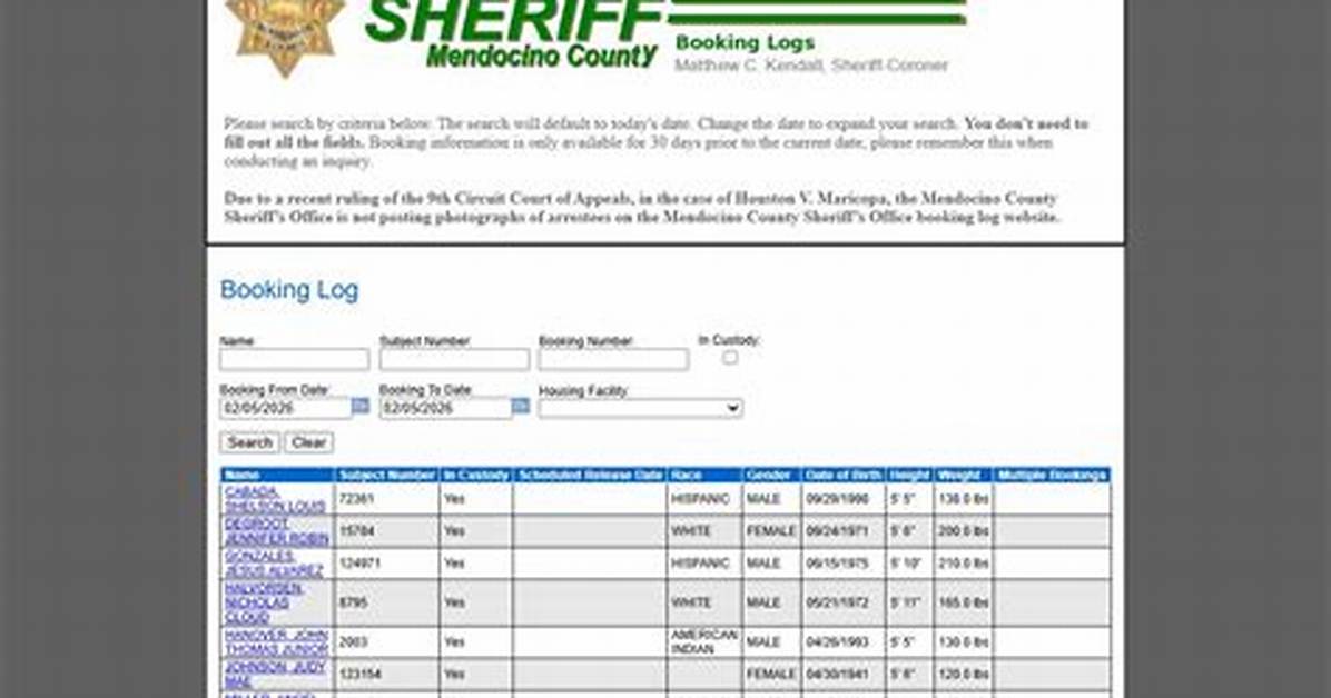 Mendocino County Booking Log Truth How Jail Intakes Bail and Arrest