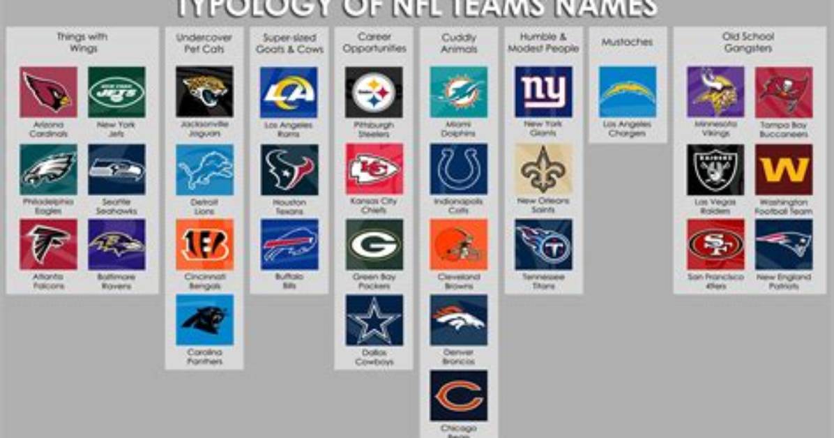 Names of All the Nfl Teams the Complete 32 Franchise Breakdown You Need To