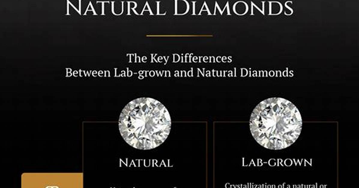 Natural vs Lab Diamonds in Huntington How to Spot Fakes and Demand