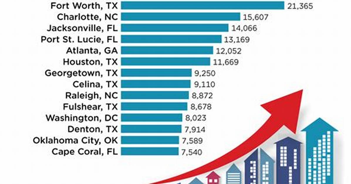 New Census Update Montana S Largest Cities Ranked By