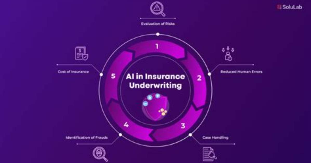 Next Business Insurance Shift Ai Underwriting Adoption and the 2026 Small