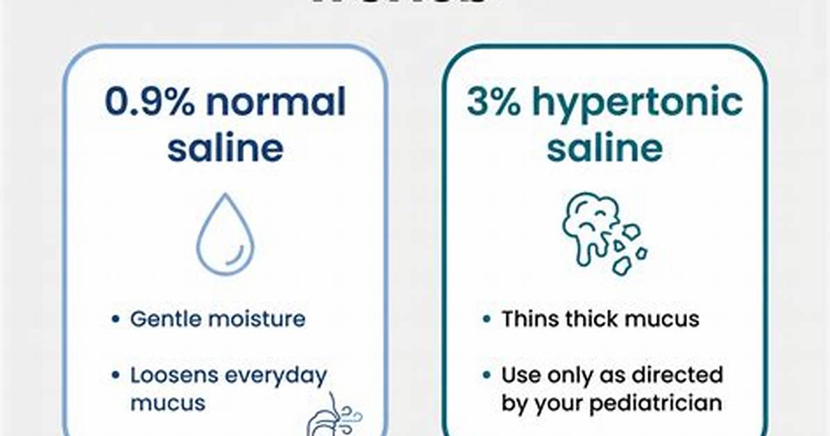 Normal vs Hypertonic Saline How Different Percentages