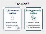 Normal vs Hypertonic Saline: How Different Percentages Clear Airways