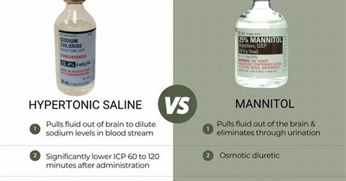 Normal vs Hypertonic Saline How