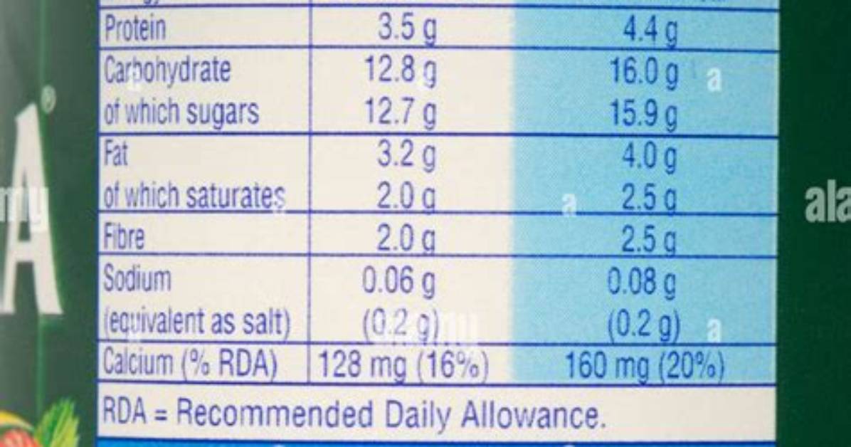 Nutrition Label Breakdown Exactly What Yogurt Is Good for Dogs Backed By