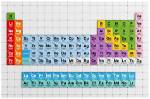 Periodic Table Layout Decoded: Visual Proof of How Groups and Periods Work